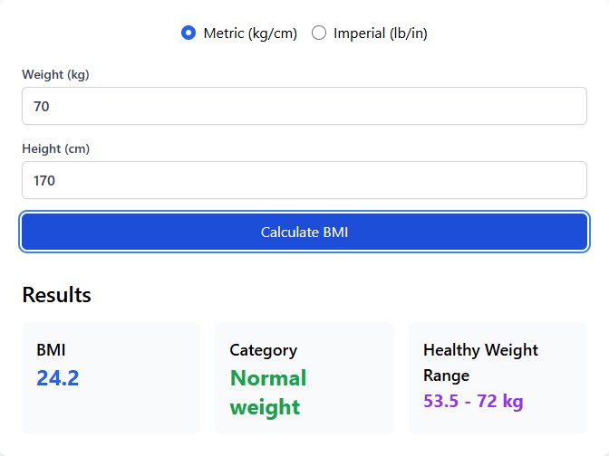 BMI Categories Chart showing underweight, normal, overweight, and obese ranges