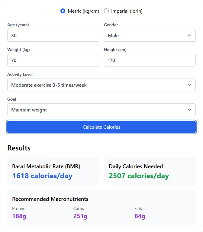 Calorie needs diagram showing factors affecting daily caloric requirements