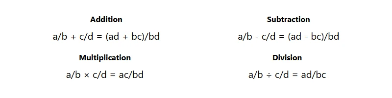 Essential fraction calculator formulas for students and teachers: Learn how to add fractions (a/b + c/d = (ad+bc)/bd), subtract fractions (a/b - c/d = (ad-bc)/bd), multiply fractions (a/b × c/d = ac/bd), and divide fractions (a/b ÷ c/d = ad/bc). Perfect for math homework and classroom teaching.