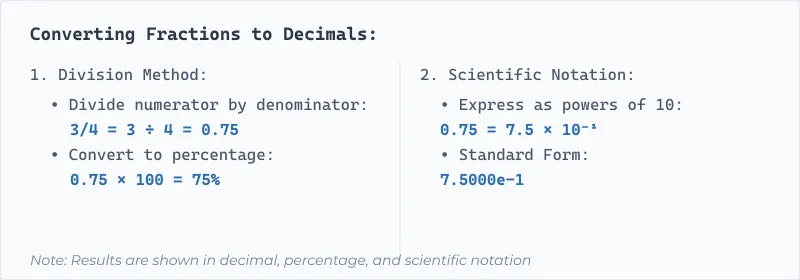 Master fraction to decimal conversions with our comprehensive formula guide. Learn division method (3/4 = 0.75), percentage conversion (75%), and scientific notation (7.5 × 10⁻¹). Perfect for students, teachers, and professionals. Includes step-by-step examples and multiple number formats for better understanding.