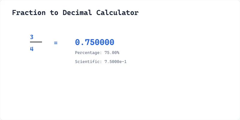 Free online fraction to decimal calculator showing 3/4 converted to 0.75, with instant conversion to percentage (75%) and scientific notation (7.5000e-1). Perfect for students, teachers, and anyone working with fraction conversions. Features clear display and multiple number formats.