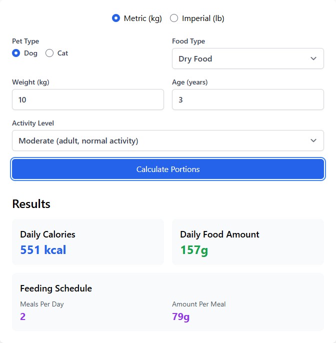 Pet food portion guide showing feeding recommendations for dogs and cats